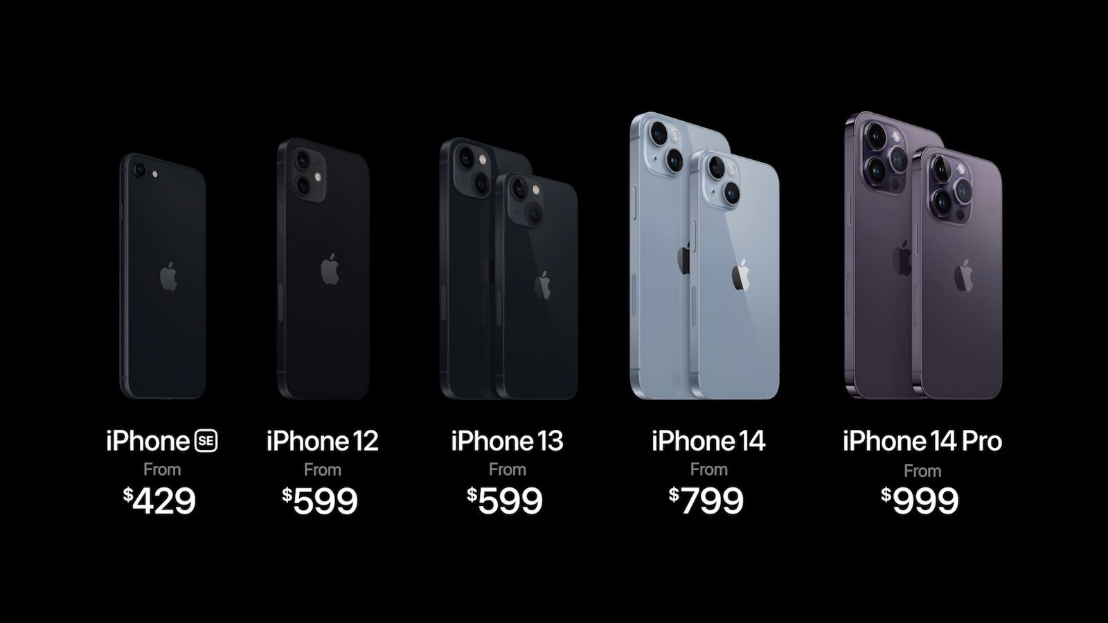 Линейка iPhone в 2023 году