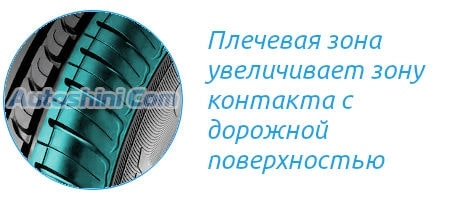 Аустон Атена СП-801