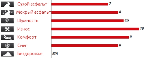 Характеристики Кумхо Солус ТА 11 Кумхо Солус ТА 11