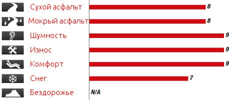 Характеристики Kumho Solus TA31