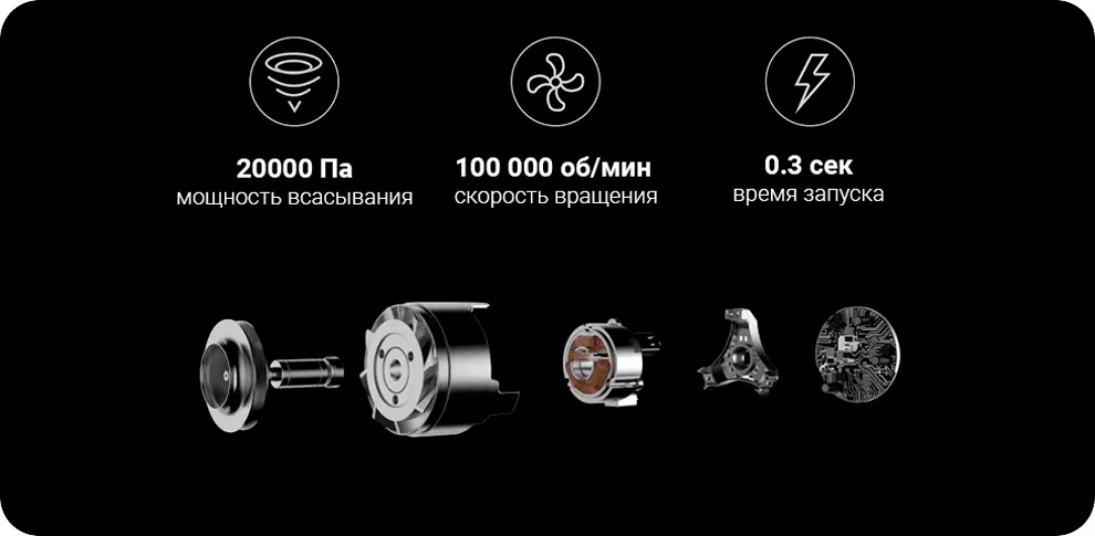 Ручной пылесос Xiaomi Dreame V9P Vacuum Cleaner