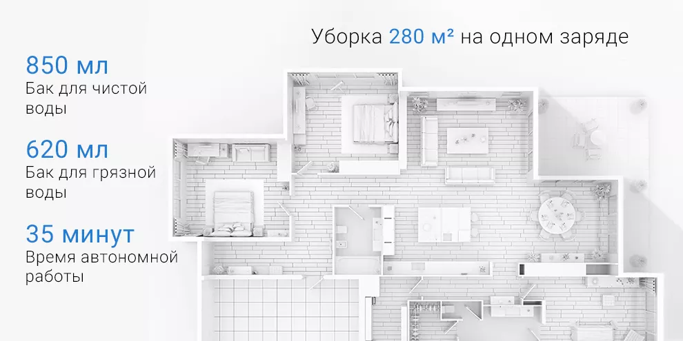 Беспроводной ручной моющий пылесос Xiaomi Roborock Dyad