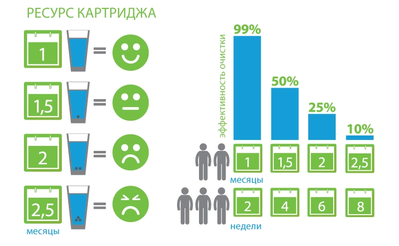nasha_voda_filter_cartridges_resource.jpg nasha_voda_filter_cartridges_resource.jpg