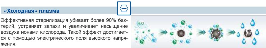 Gree Pular плазменный фильтр