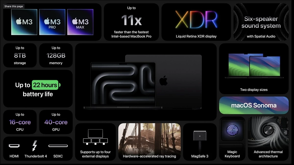 MacBook Pro m3 texnik xususiyatlari