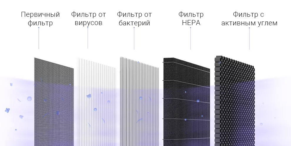 Очиститель воздуха Xiaomi Mijia Air Purifier X (AC-M11-SC)