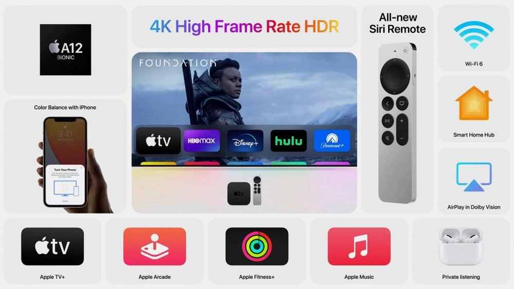 Смарт приставка Apple TV 4K (2021) 32GB