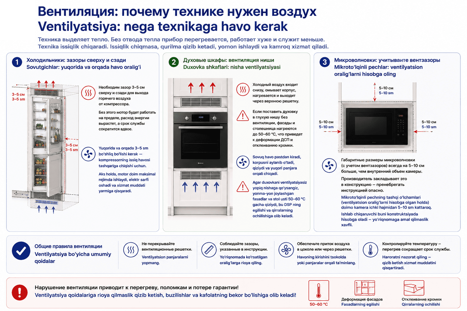 Для техники важна вентиляция