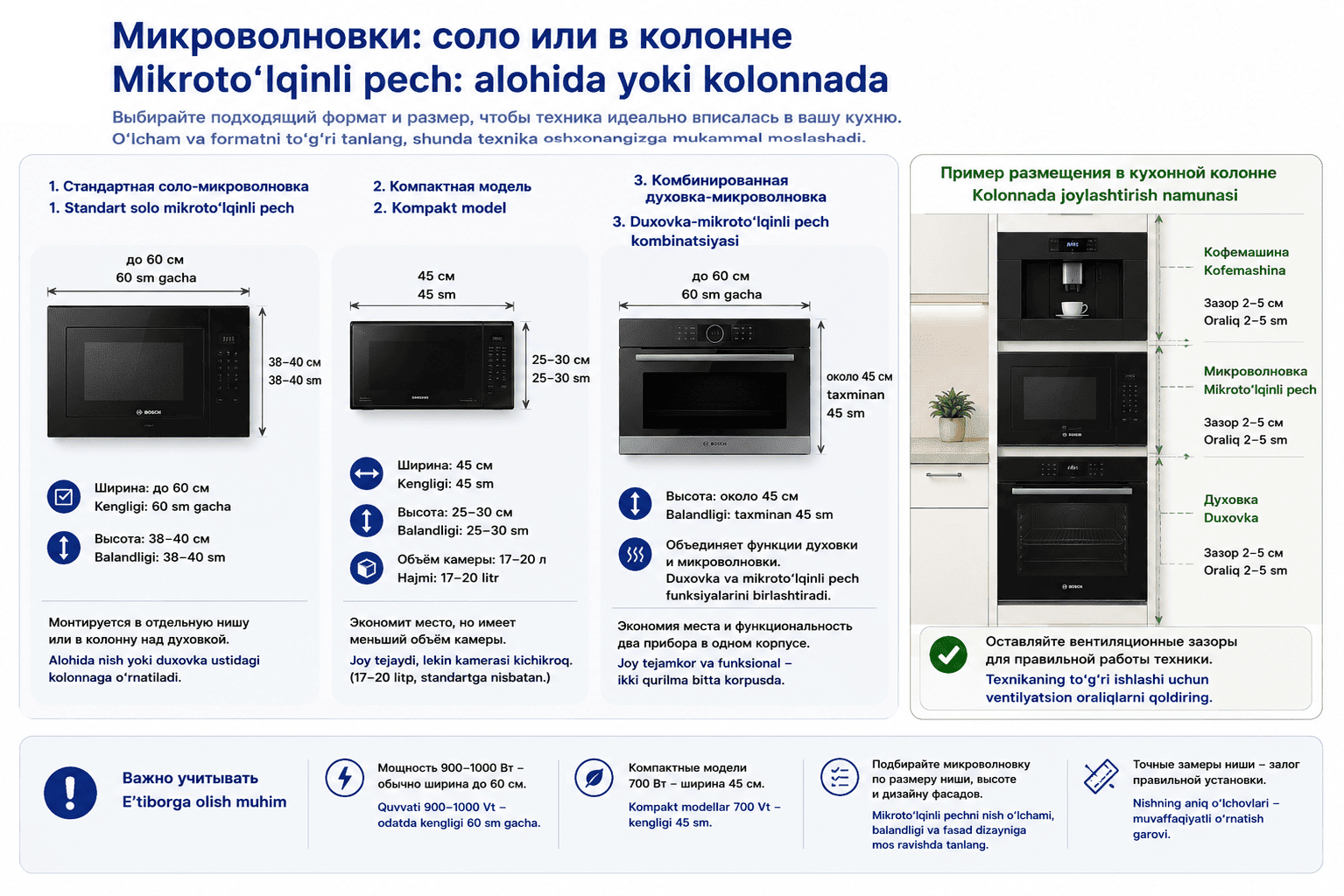 Где расположить розетку для техники