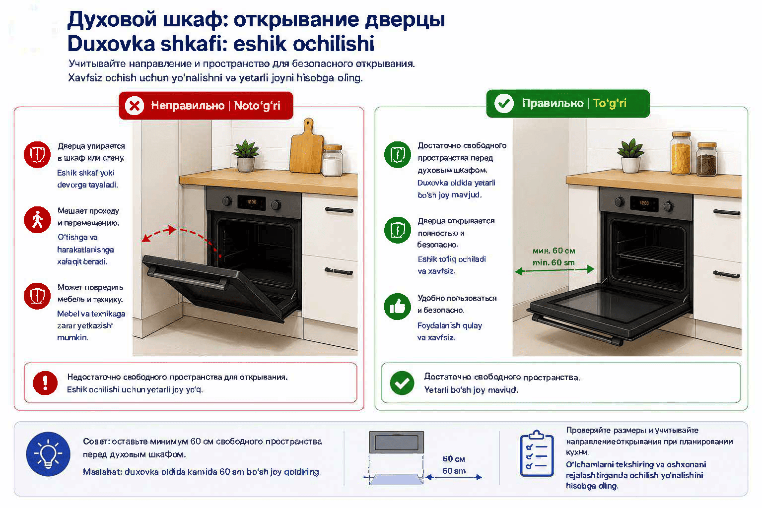 Как выбрать духовой шкаф, как выбрать встраиваемую духовку