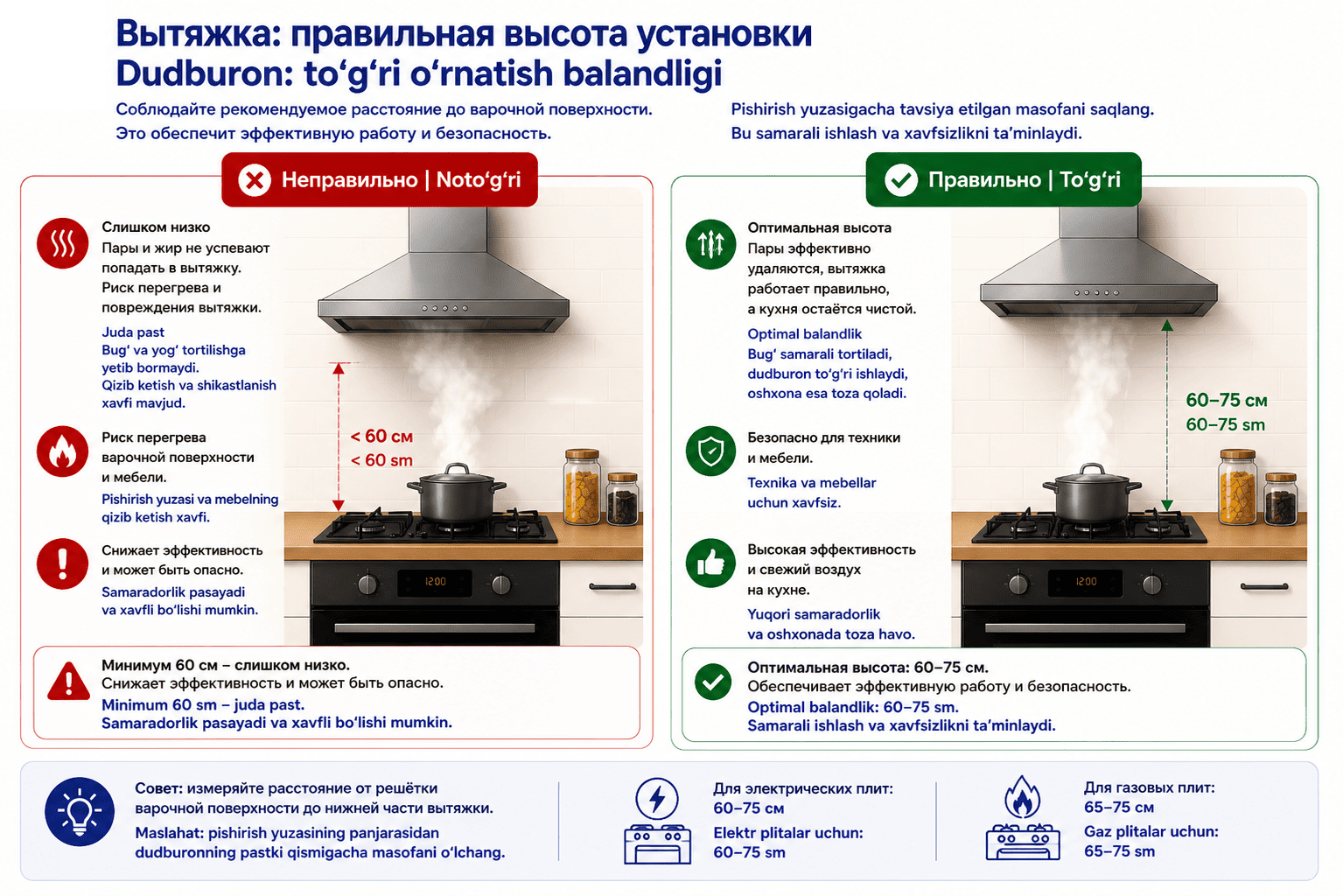 Как выбрать и установить вытяжку?