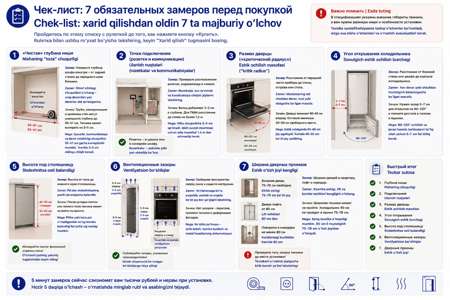 Чек-лист шагов при выборе техники