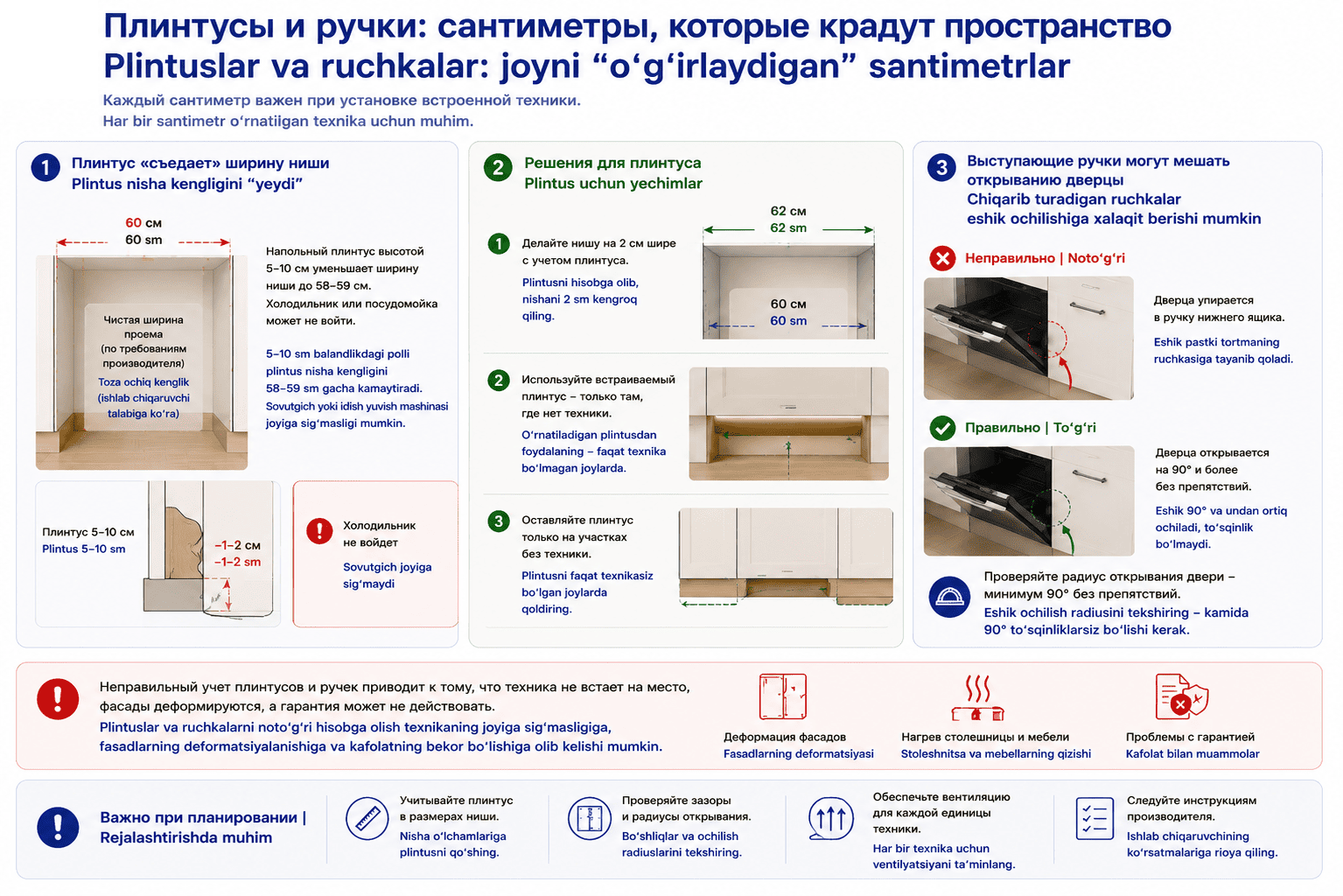 При выборе техники учитывайте плинтусы