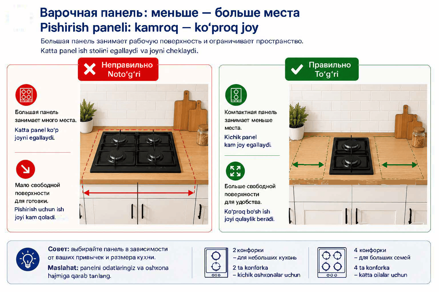 Как выбрать варочную поверхность, чтобы было удобно?