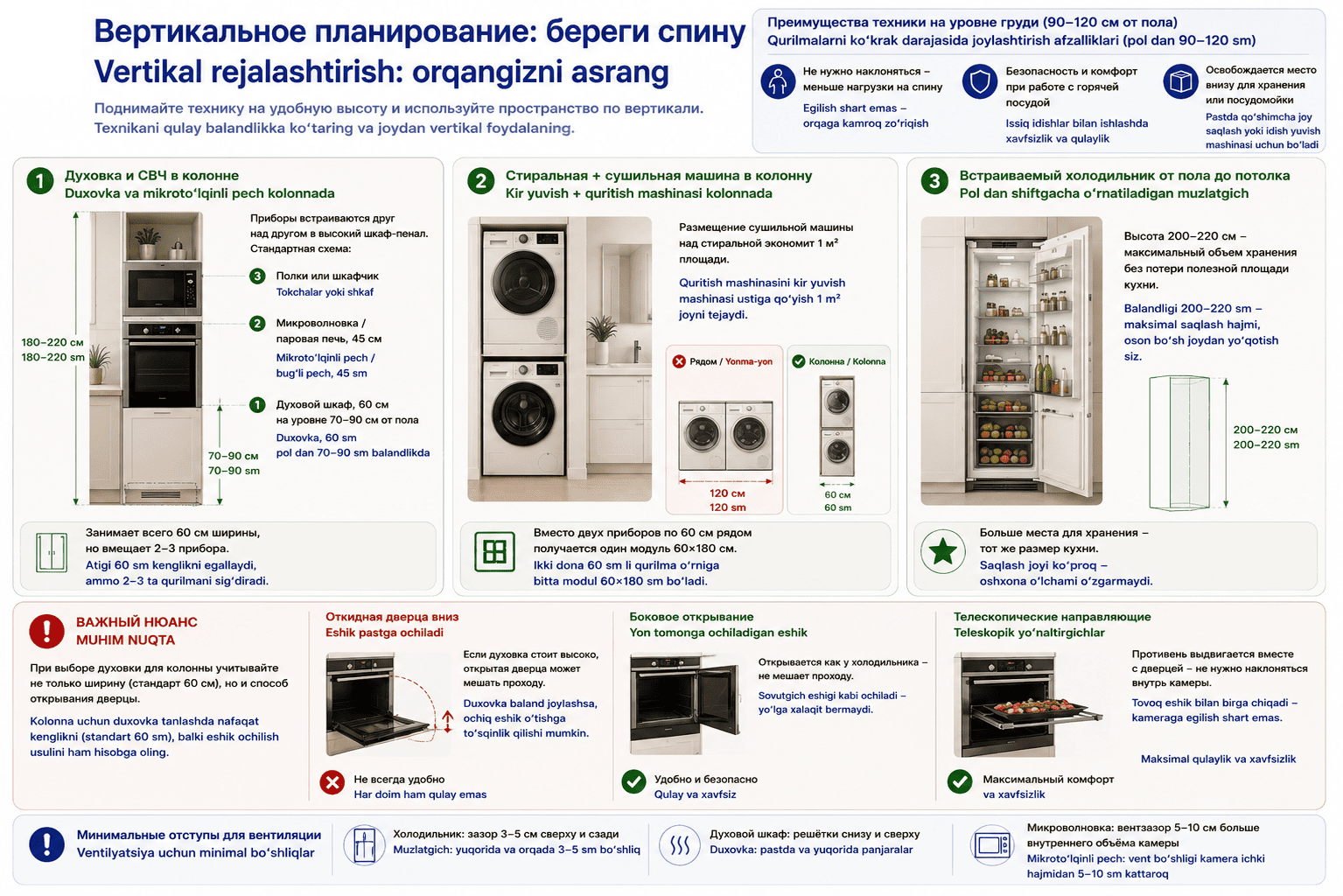 Расставляй технику правильно
